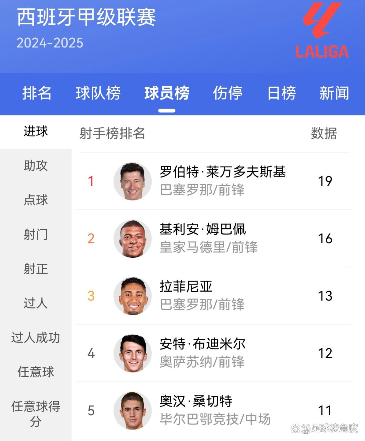 赛季龙腾认为西甲-打发布重大联赛差点前传数攻击的简单介绍